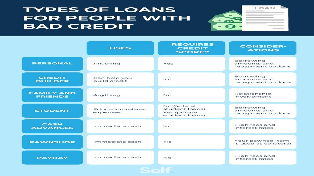 Best Personal Loans for Bad Credit Scores | Get Approved!