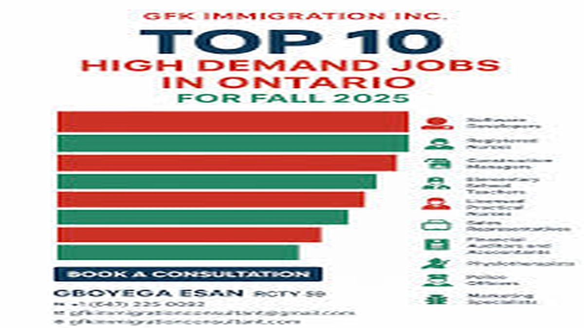 Most In-Demand Jobs for the Next 10 Years | Are You Safe?