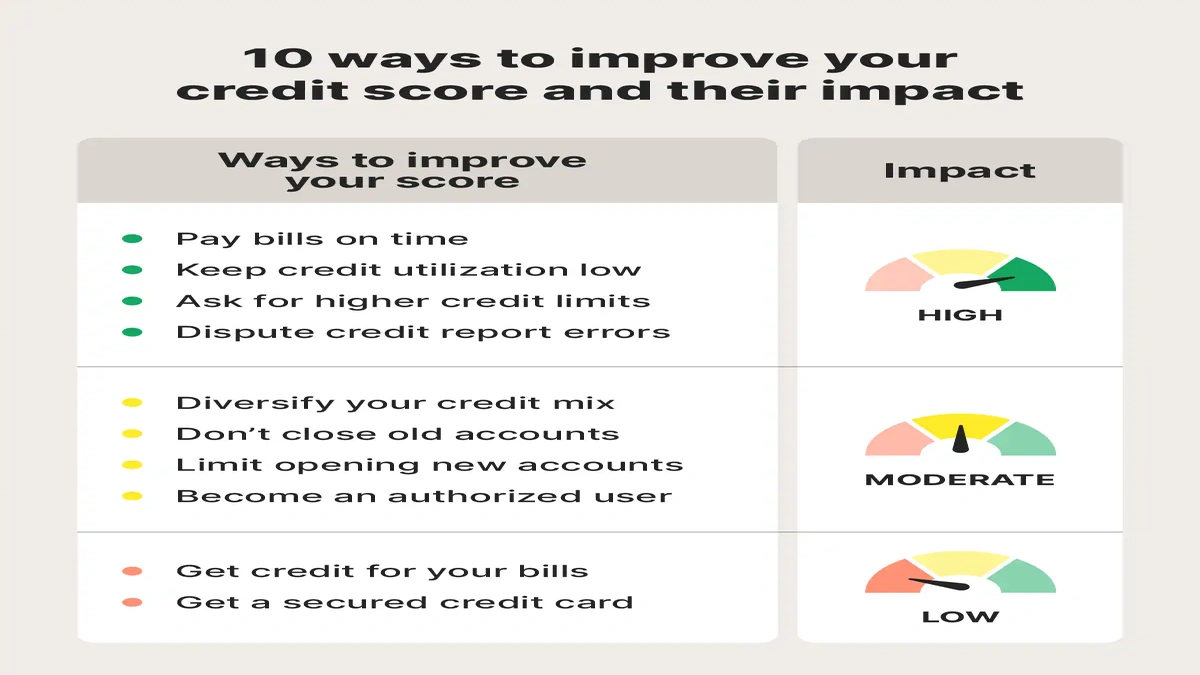 How to Improve Your Credit Score Fast | The 30-Day Hack