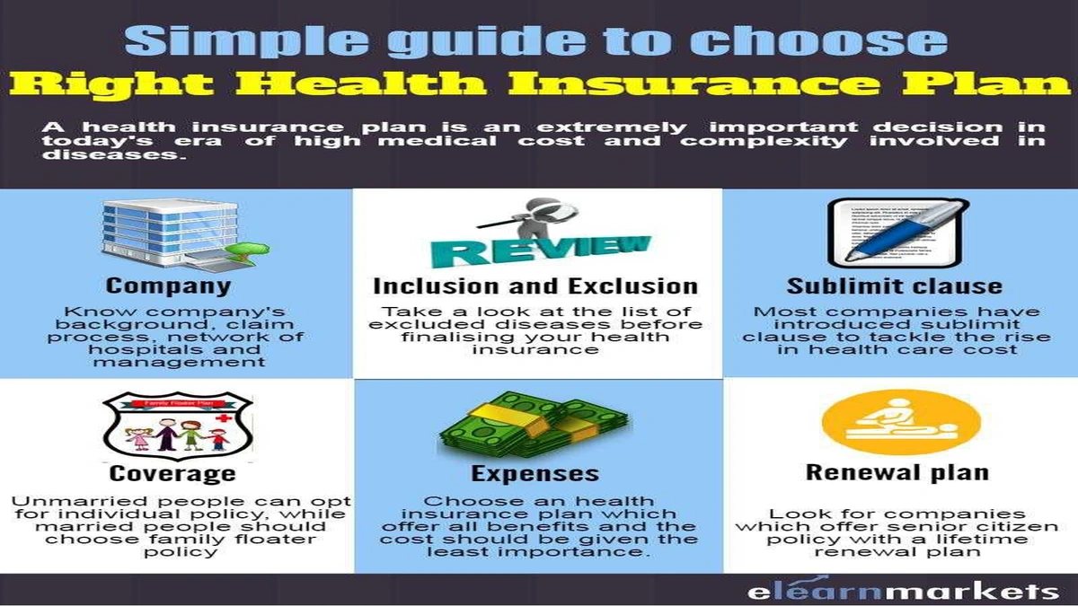 How to Choose the Right Health Insurance Plan | The Clever Way