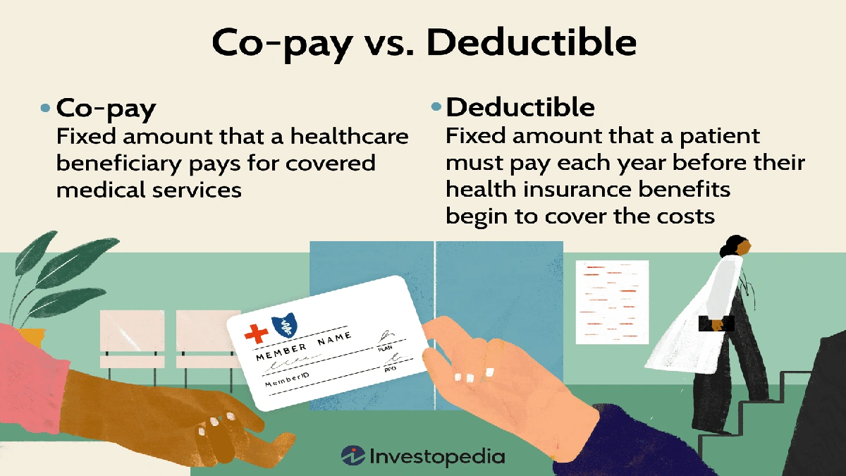 What Is Deductible in Insurance Explained | The Hidden Trap!